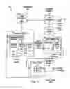 Fig. 02 - Luminescence shock avoidance in display devices