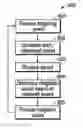 Fig. 01 - Silent mobile device vibration