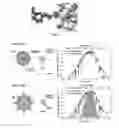 Fig. 02 - Tailoring the optical gap and absorption strength of silicon quantum dots by surface modification with conjugated organic moieties