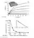 Fig. 09 - Tailoring the optical gap and absorption strength of silicon quantum dots by surface modification with conjugated organic moieties