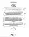 Fig. 02 - Solar cell contact formation using laser ablation
