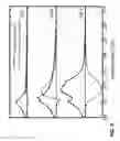 Fig. 06 - Variable range photodetector and method thereof