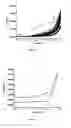 Fig. 06 - Battery