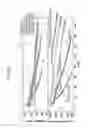 Fig. 02 - LMFP cathode materials with improved electrochemical performance