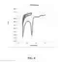 Fig. 09 - Electronically conductive polymer binder for lithium-ion battery electrode