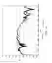 Fig. 34 - Connector arrangements for shielded electrical cables