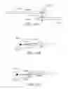 Fig. 96 - Connector arrangements for shielded electrical cables