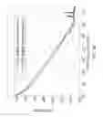 Fig. 07 - Stable microwave-frequency source based on cascaded brillouin lasers