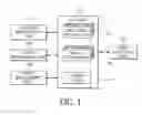 Fig. 02 - RESOURCE MANAGEMENT METHOD AND SYSTEM WITH CLUSTERING BASED ON ATTRIBUTES OF DISTRIBUTED ENERGY RESOURCES