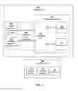 Fig. 02 - Virtualization of programmable integrated circuits