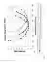 Fig. 06 - Optical dispersion compensation devices