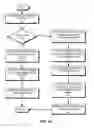 Fig. 08 - Distributed pon transceiver architecture