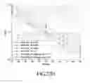 Fig. 30 - METHOD AND APPARATUS FOR GENERATING CONTROL INFORMATION IN WIRELESS COMMUNICATION SYSTEM