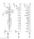 Fig. 136 - Method and system for down-converting an electromagnetic signal