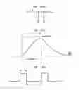 Fig. 197 - Method and system for down-converting an electromagnetic signal