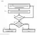 Fig. 01 - System and method for primary switch election in peer groups