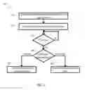 Fig. 03 - System and method for primary switch election in peer groups