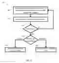 Fig. 05 - System and method for primary switch election in peer groups