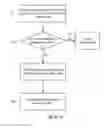 Fig. 06 - Method and apparatus for pilot configuration in a mobile communications network
