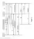 Fig. 07 - Method and apparatus for pilot configuration in a mobile communications network