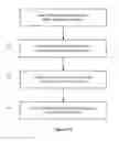 Fig. 09 - Method and apparatus for pilot configuration in a mobile communications network