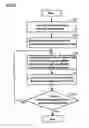 Fig. 06 - Information processing device and program