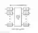 Fig. 01 - Implementing use-dependent security settings in a single white-box implementation