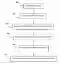 Fig. 01 - Method and apparatus for handling keys used for encryption and integrity