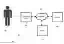 Fig. 01 - Soft token system