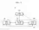 Fig. 02 - Methods of providing social network service and server performing the same