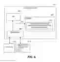 Fig. 08 - Visually representing and managing access control of resources
