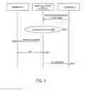 Fig. 09 - System and method for implementing media and media control transfer between devices