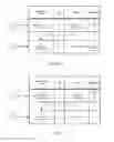 Fig. 12 - System and Method for Group Collaboration Using a Distributed Network File Repository