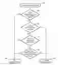 Fig. 01 - Wireless communications device having contact specific silent mode disabling capability for voice and data communications