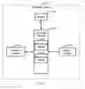 Fig. 02 - Electronic device and method of camera control