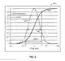 Fig. 05 - Method and system for robust and extended illumination waveforms for depth sensing in 3D imaging