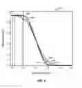 Fig. 06 - Method and system for robust and extended illumination waveforms for depth sensing in 3D imaging