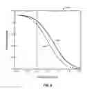 Fig. 07 - Method and system for robust and extended illumination waveforms for depth sensing in 3D imaging