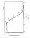 Fig. 08 - Method and system for robust and extended illumination waveforms for depth sensing in 3D imaging