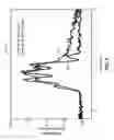 Fig. 09 - Method and system for robust and extended illumination waveforms for depth sensing in 3D imaging