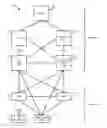 Fig. 01 - Communication via dedicated network nodes