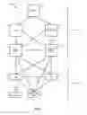 Fig. 02 - Communication via dedicated network nodes