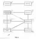 Fig. 06 - Communication via dedicated network nodes