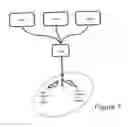 Fig. 08 - Communication system
