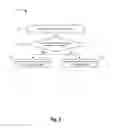 Fig. 07 - Automated wireless channel changing