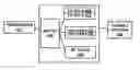 Fig. 01 - Distributed radio management