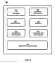 Fig. 07 - Distributed radio management