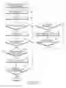 Fig. 09 - Apparatus and method for controlling communication module