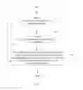 Fig. 08 - Communication device and communications method