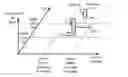 Fig. 01 - Uplink transmission power and bit rate control